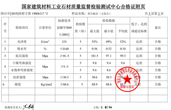 質(zhì)檢報(bào)告